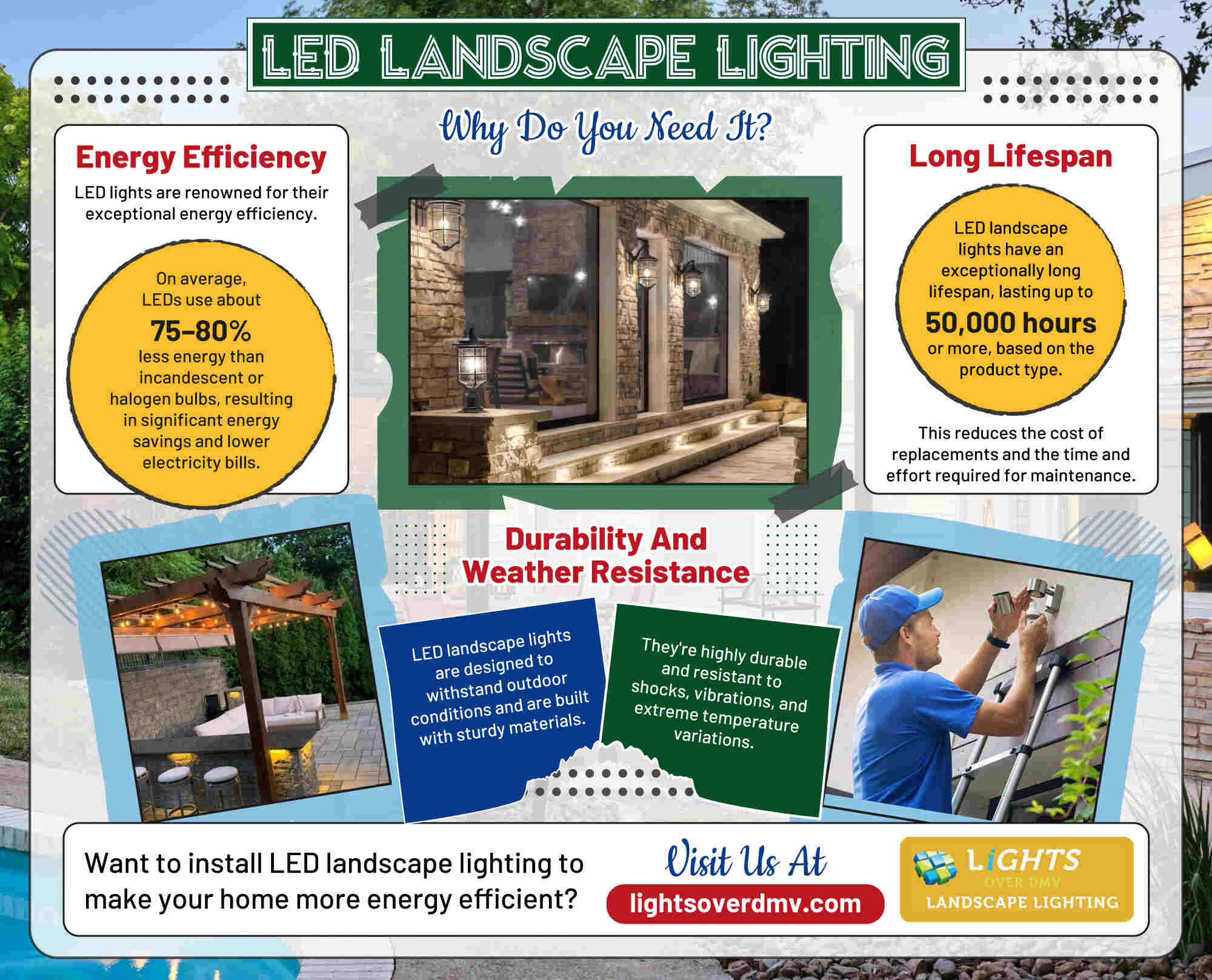 LED Landscape Lighting Why Do You Need It?