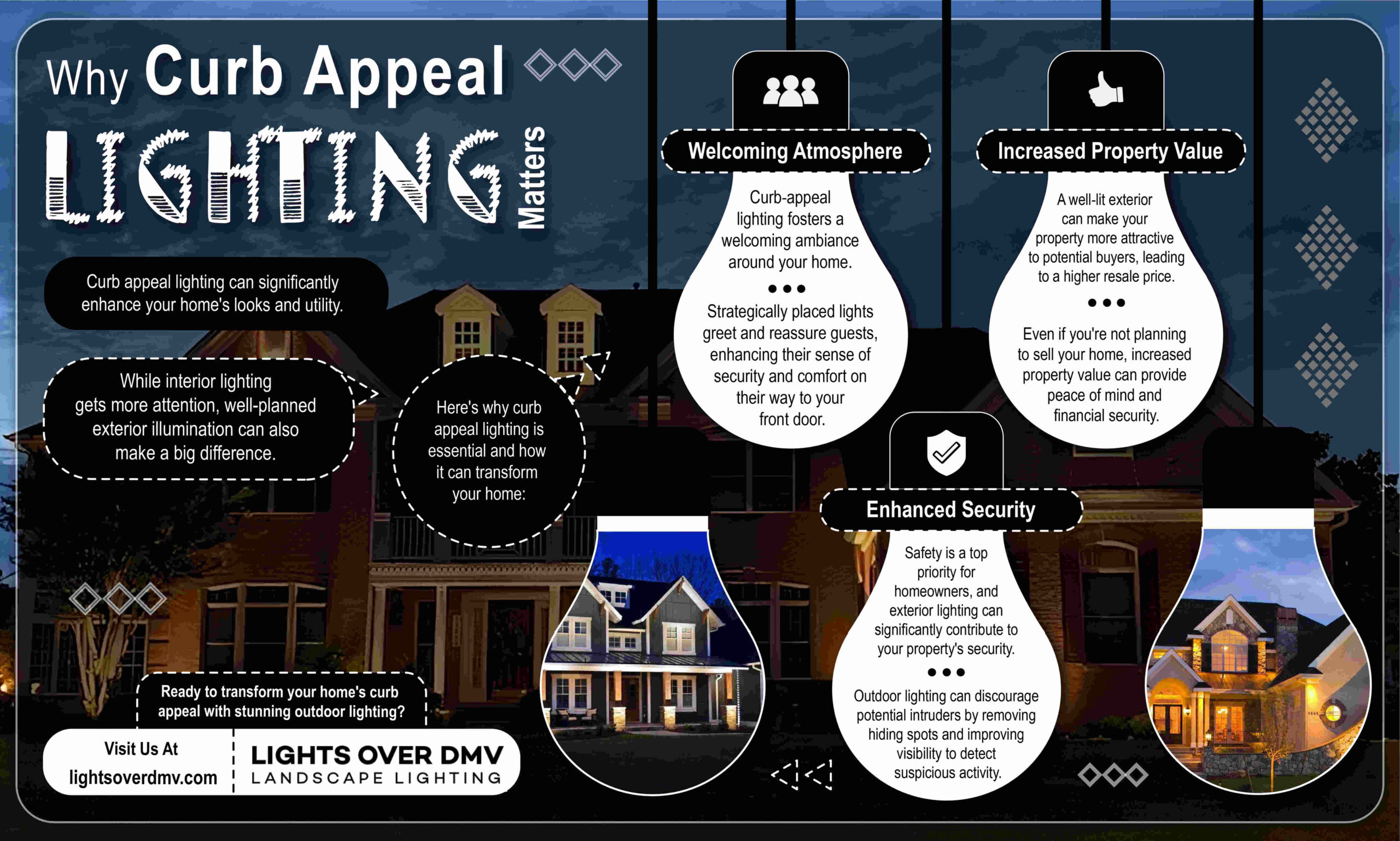 Why Curb Appeal Lighting Matters